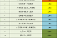 广西首届康复护理技能大赛在我院隆重举行