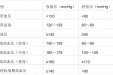 2015年10月8日第18个“全国高血压日”健康知识宣传