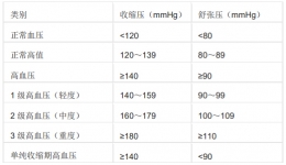 2015年10月8日第18个“全国高血压日”健康知识宣传