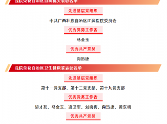 我院多名优秀共产党员、党务工作者、基层党组织获得自治区级表彰