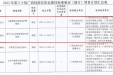 我院牵头申报：两项康复护理团体标准获批立项