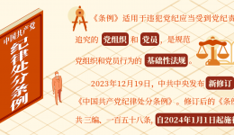 《中国共产党纪律处分条例》导学