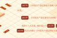 《中国共产党纪律处分条例》共经历几次修订