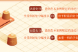 哪些情形应当从重或者加重处分