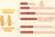 共同违纪、集体违纪应该如何认定处理