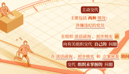 纪律处分条例中的“主动交代”指什么