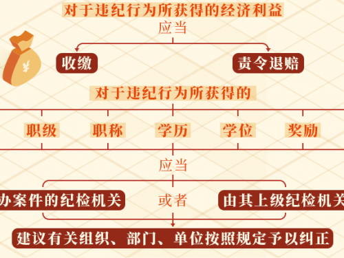 违纪行为所获的利益如何处理