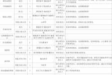 广西壮族自治区江滨医院2026年度(第一批)招聘公告
