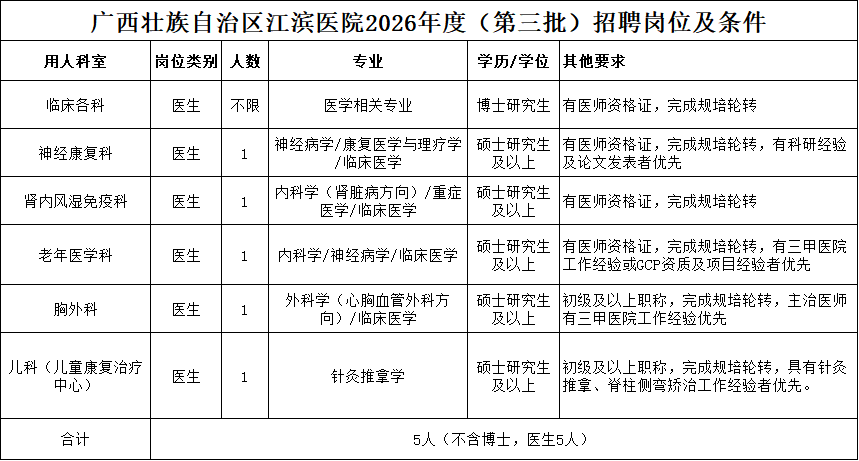 广西壮族自治区江滨医院 2026年度（第三批）招聘公告